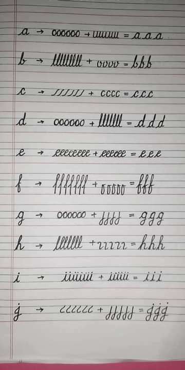 Image result for Cursive English Tutorial