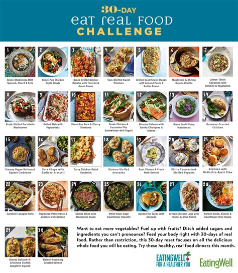 30 Days of Whole Food Challenge | Whole food diet, Whole food recipes ...