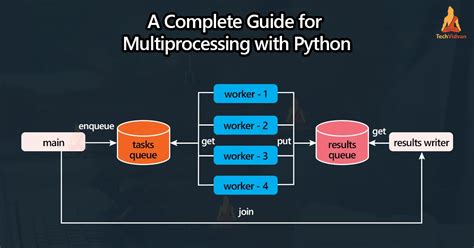 Image result for Python Multiprocessing Example
