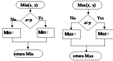Image result for Visual Basic Function Examples
