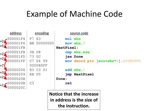 Image result for Machine Code Tutorial