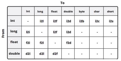 Image result for Bytecode Examples