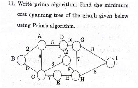 Image result for Prims Algorithm