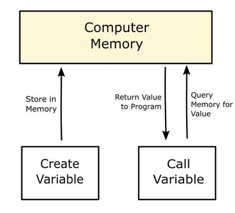 Afbeeldingsresultaten voor Basic Computer Programming