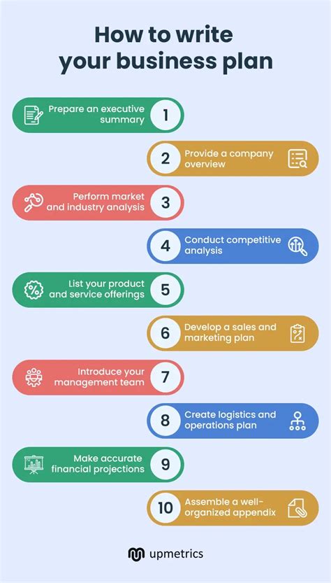 Business Plan Write に対する画像結果