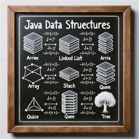 Advanced Java Data Structures에 대한 이미지 결과