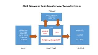 Image result for Basic Computer Operations