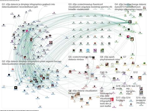 Afbeeldingsresultaten voor JavaScript Data Visualization