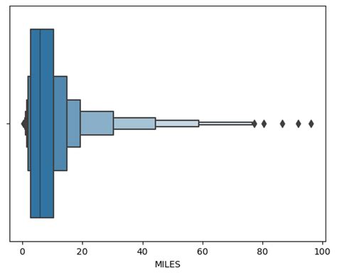 Uber Data Analysis Using Python に対する画像結果