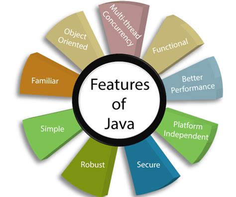 Afbeeldingsresultaten voor Java 8 Features Tutorial