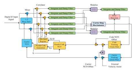 Image result for Algorithm Loop Python