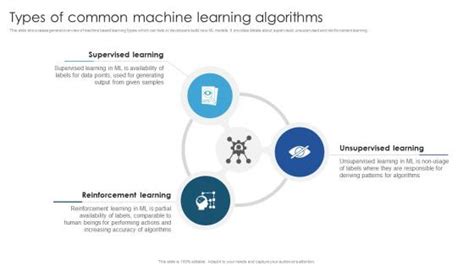 Image result for Machine Learning Algorithm Types
