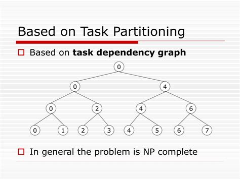 Image result for Task Dependency Graph in Parallel Computing