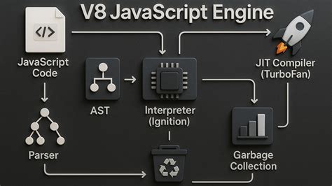 Toradh íomhá ar All JavaScript Engine