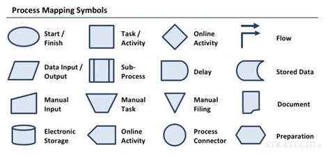 Image result for Process Map
