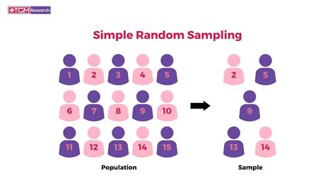 Image result for Random Sampling Method