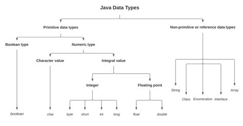 Image result for Boolean Data Types in Java Program
