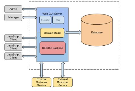 Afbeeldingsresultaten voor API Rest Java
