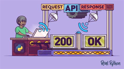 Image result for Python API