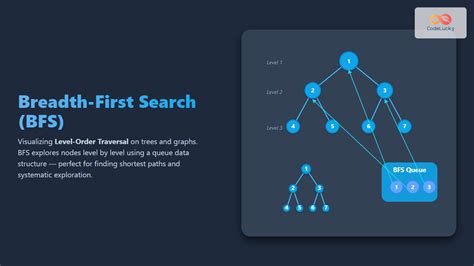Image result for Depth First Search Algorithm Python