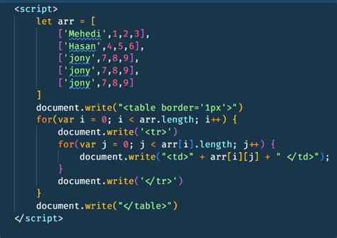 Image result for Create a Table Using Only JavaScript