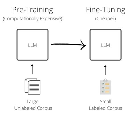 Image result for Model Training Python