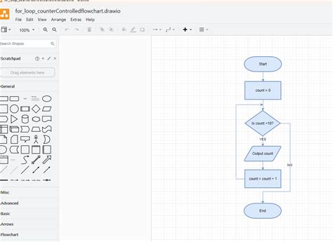 Image result for Basic Looping Program in Python