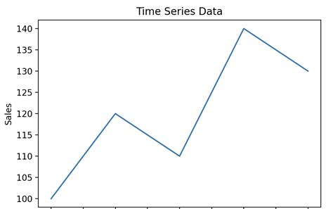 Image result for Matplotlib Simple Line Plot Code