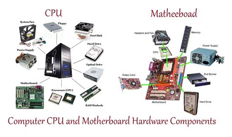 Computer CPU and Matheeboad Hardware Components | InforamtionQ.com