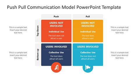 Toradh íomhá ar Communication Model Example