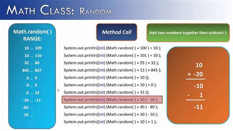 Image result for Math.random Java