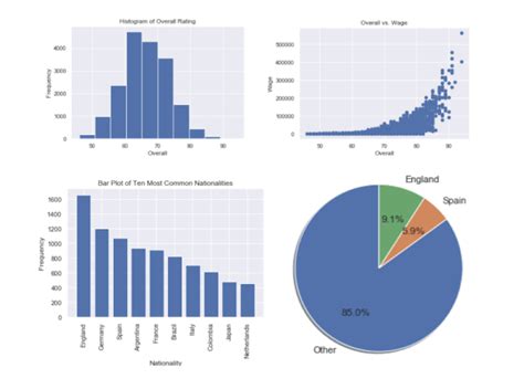 Data Visualization Tutorial W3Schools に対する画像結果