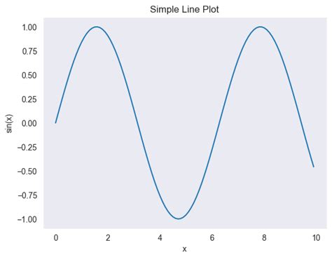 Image result for Matplotlib Simple Line Plot Code