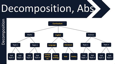 Image result for Algorithm Computer Science Example