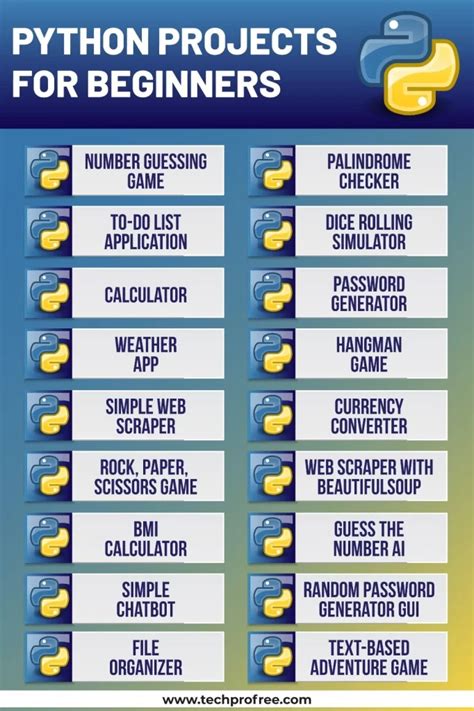 Image result for Python Programming Projects