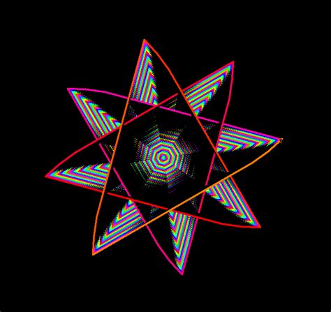 Image result for Graphic Library Python