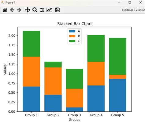 Image result for Drawing Bar Graph Using Matplotlib Using Dataset