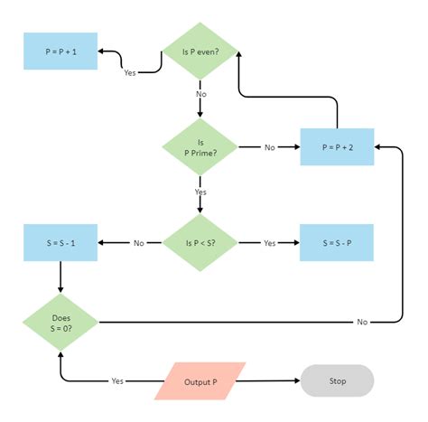 Very Simple Program Algorithm に対する画像結果
