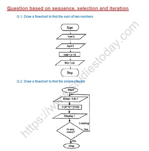 Toradh íomhá ar Computer Science Algorithm Questions