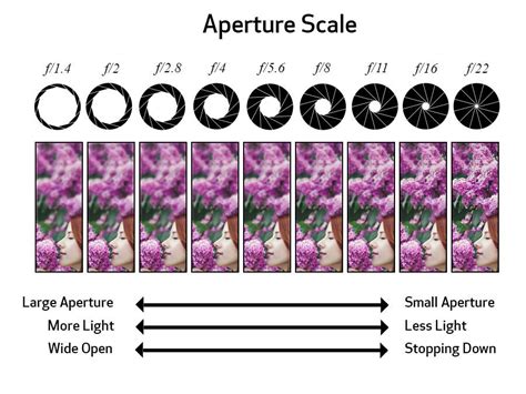 Image result for Aperture Example Using Ruler