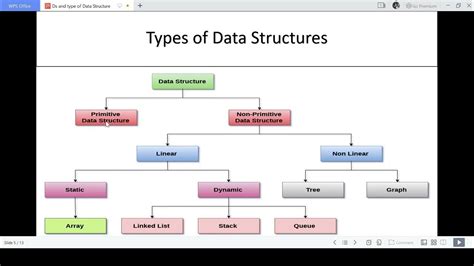 Image result for JavaScript DSA