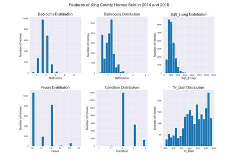 Image result for Matplotlib Subplot Sample