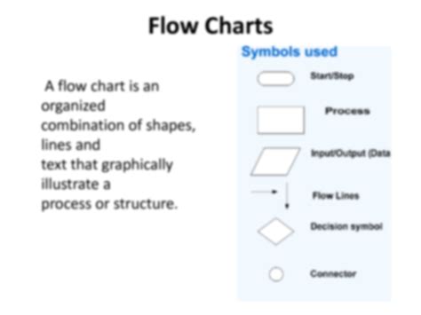 Image result for Algorithm for Python Program