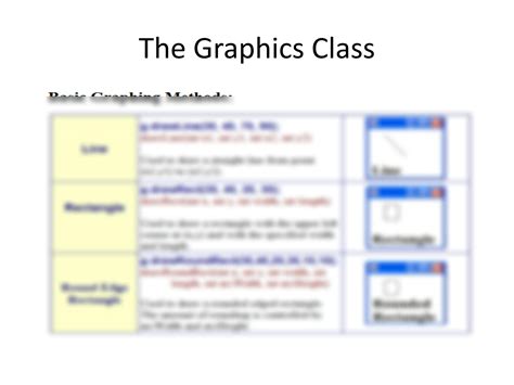 Image result for Java Graphics Module