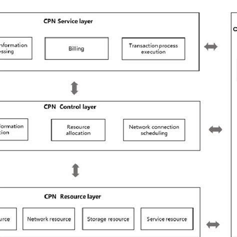 Image result for Computing Power and Algorithm