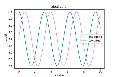 Image result for Python-Matplotlib Colors. List