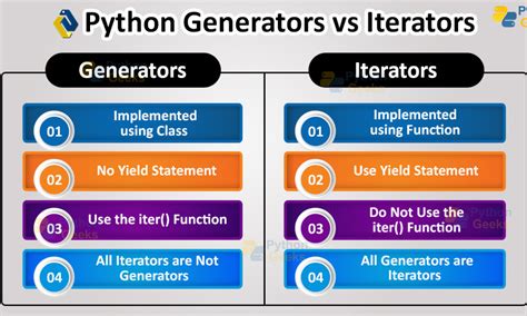 Python Iterator Examples に対する画像結果