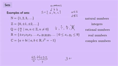 Image result for Abstract Algebra Examples