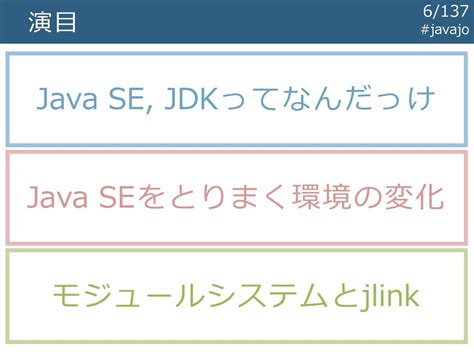 Java SE に対する画像結果