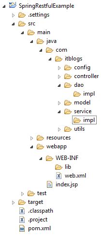 Image result for Java Web Project Structure